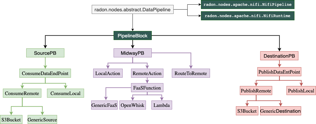 _images/PipelineBlock-v1.png