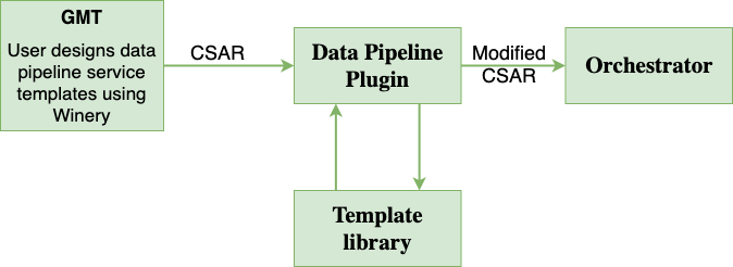 _images/datapipelinePlugin.png